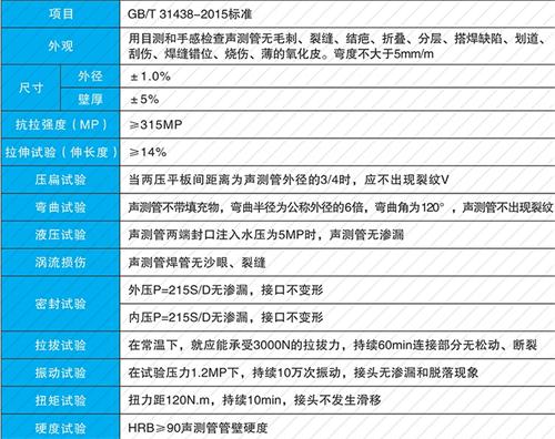 永州钳压式声测管现货性能特点